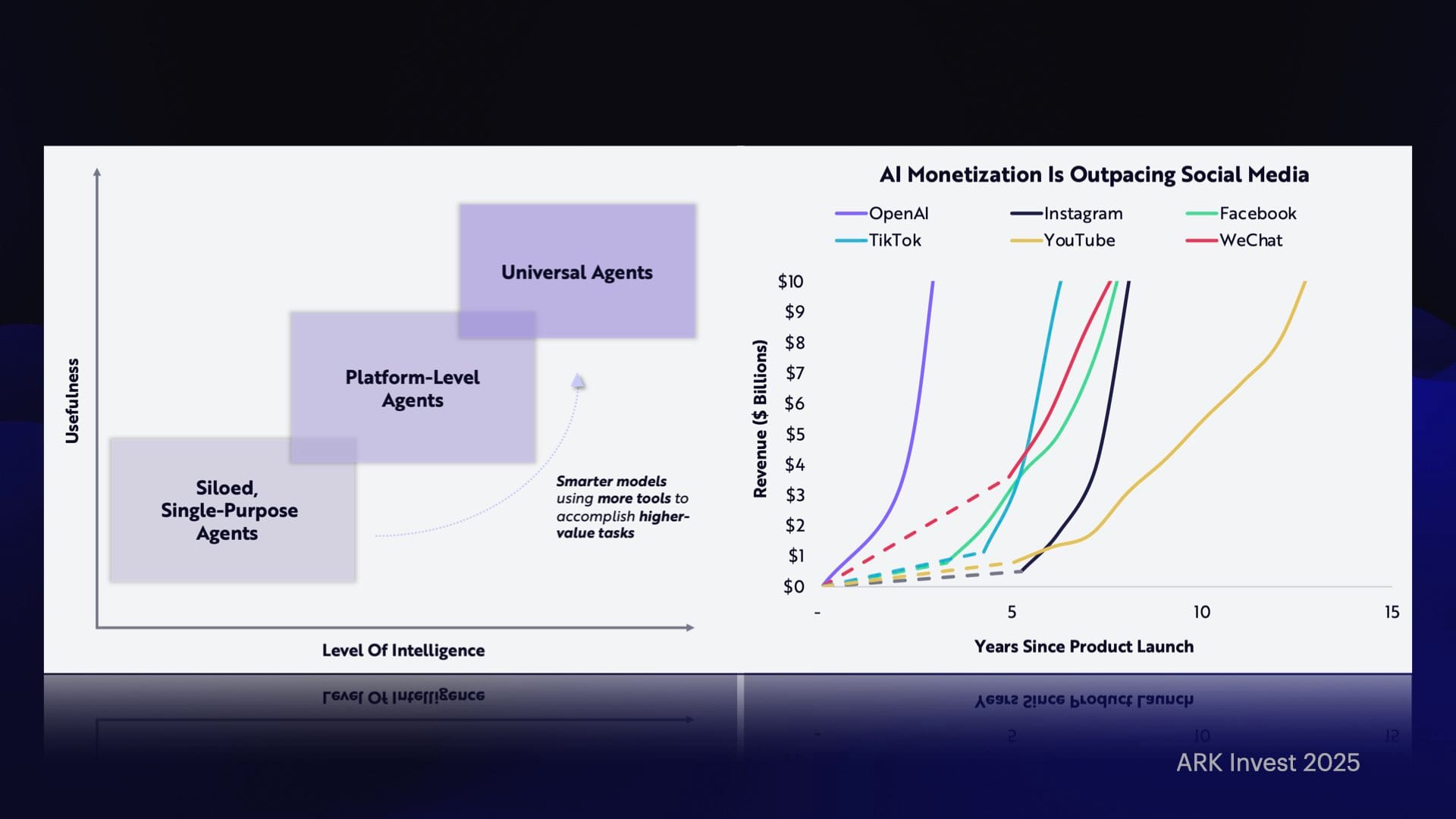 INDIGO LIVE / ARK Big Ideas 2025 新解 - 科技趋势投资分享