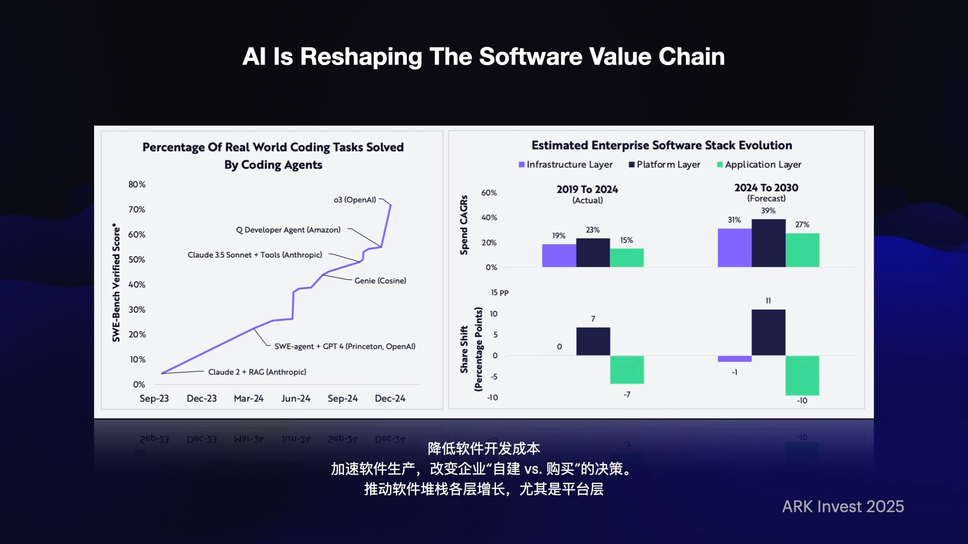 INDIGO LIVE / ARK Big Ideas 2025 新解 - 科技趋势投资分享