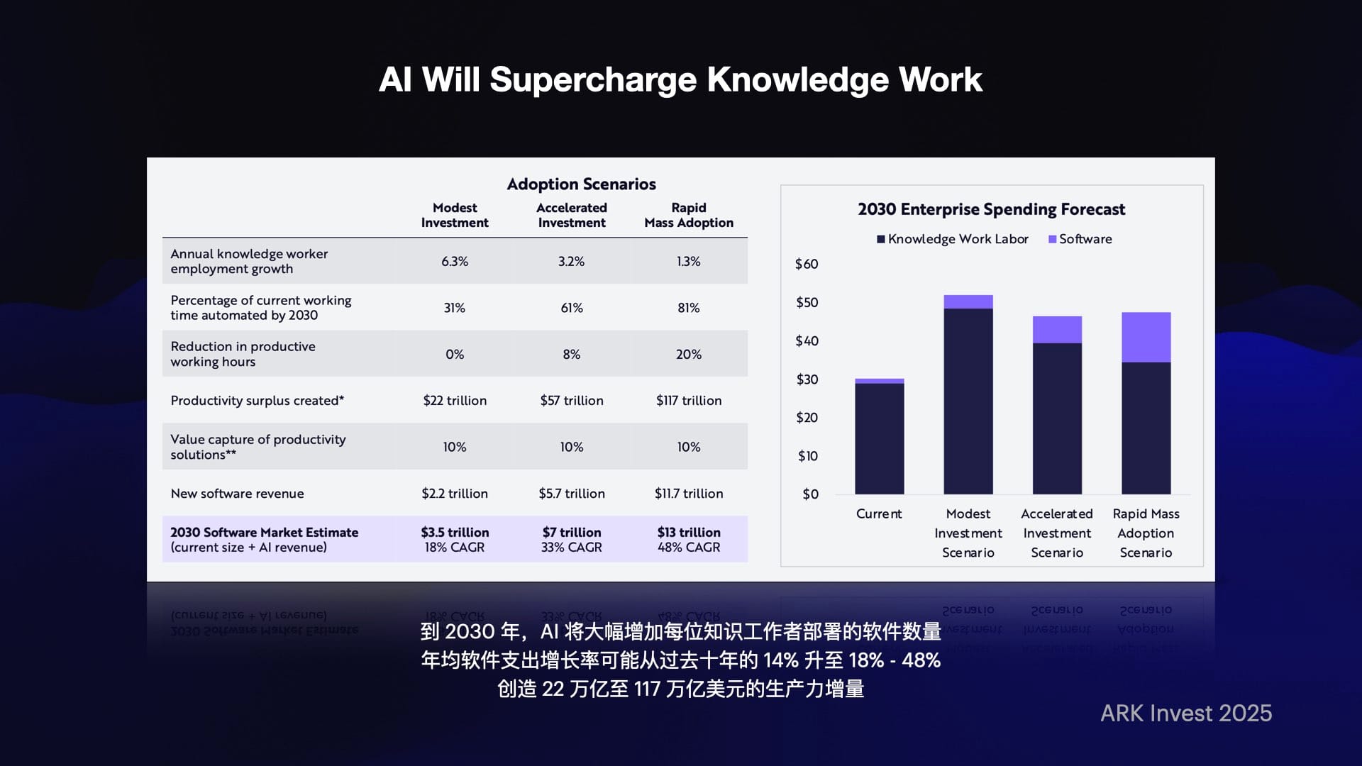 INDIGO LIVE / ARK Big Ideas 2025 新解 - 科技趋势投资分享