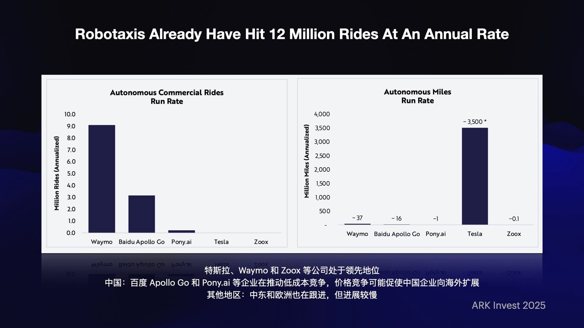 INDIGO LIVE / ARK Big Ideas 2025 新解 - 科技趋势投资分享