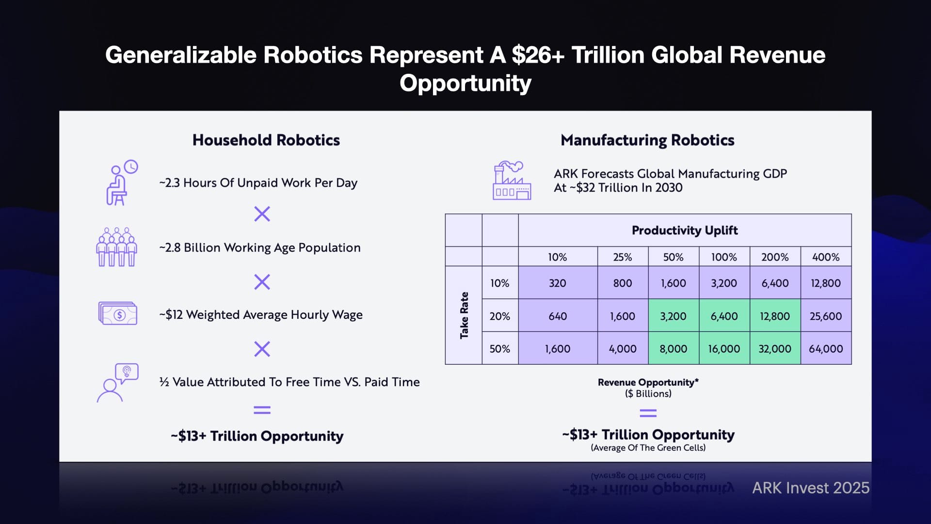 INDIGO LIVE / ARK Big Ideas 2025 新解 - 科技趋势投资分享