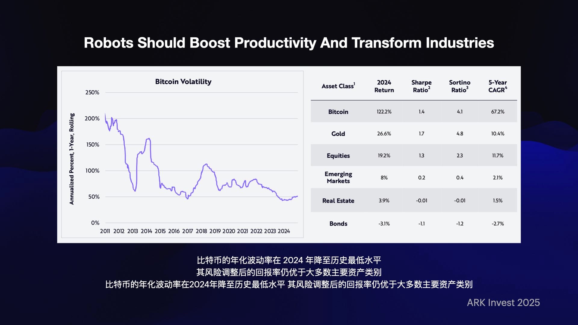 INDIGO LIVE / ARK Big Ideas 2025 新解 - 科技趋势投资分享