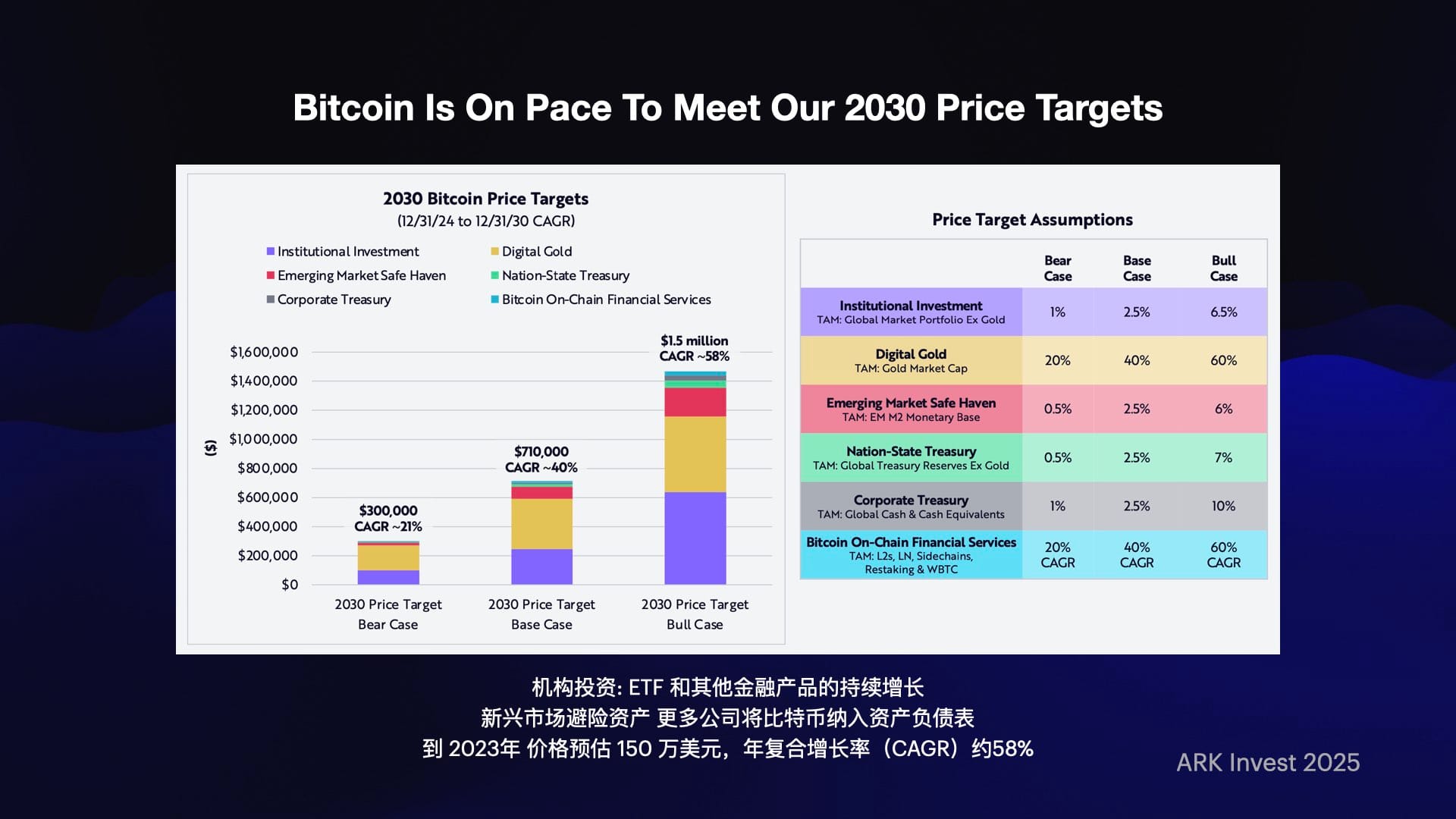 INDIGO LIVE / ARK Big Ideas 2025 新解 - 科技趋势投资分享