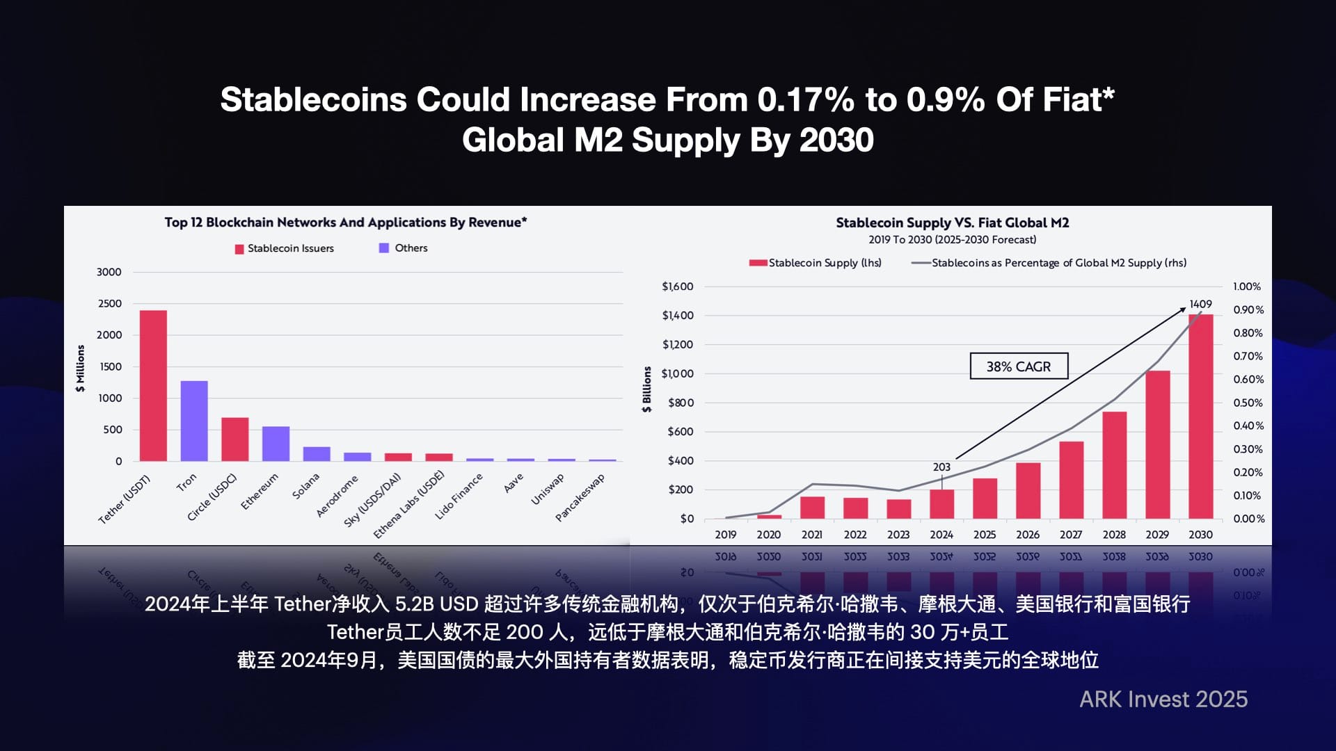 INDIGO LIVE / ARK Big Ideas 2025 新解 - 科技趋势投资分享