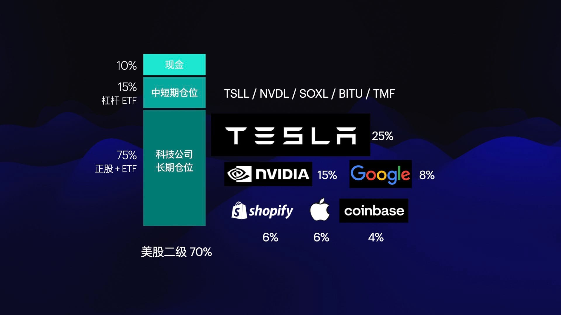 INDIGO LIVE / ARK Big Ideas 2025 新解 - 科技趋势投资分享